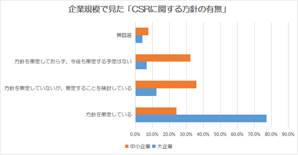 2017年度「日本企業の海外事業展開に関するアンケート調査」（ジェトロ）（ホームページ掲載のものを加工　※）