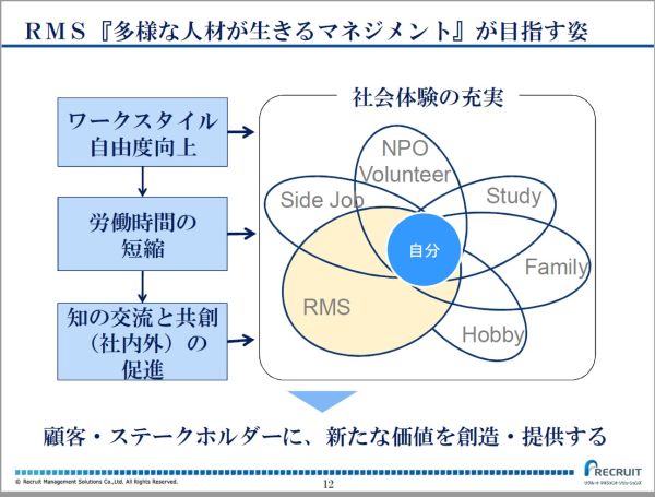 RMSが提唱する花びら型の人材モデル。（同社資料より　※）