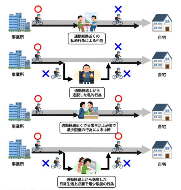 「自転車通勤導入に関する手引き」より（※）
