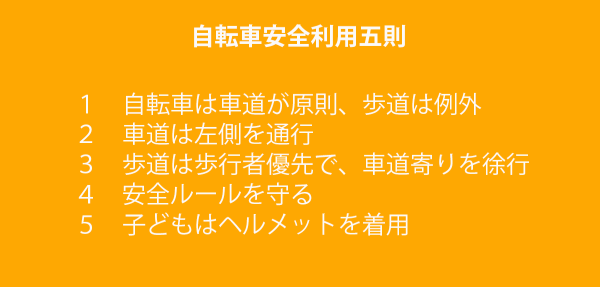 「自転車安全利用五則」（自転車の安全利用促進委員会）（※）