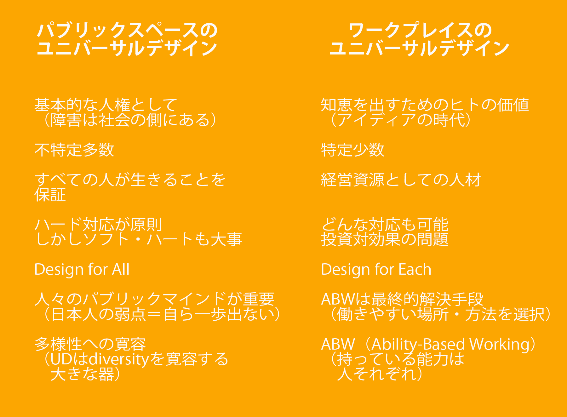 公共空間のユニバーサルデザインと、ワークプレイスのユニバーサルデザインの違い (似内さんによる　※)(同じユニバーサルデザインでも、パブリックスペースとワークプレイスではアプローチや考え方が異なる）
