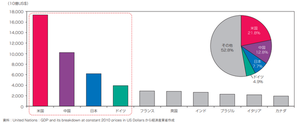 経済産業省「2019年版ものづくり白書」(PDF) (※)