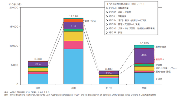 経済産業省「2019年版ものづくり白書」(PDF) (※)