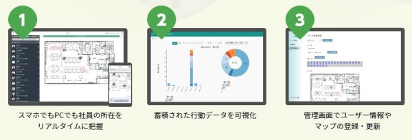 「Beacapp Here」のサービス内容 出典：所在地⾒える化ソリューションBeacapp Hereより(※）