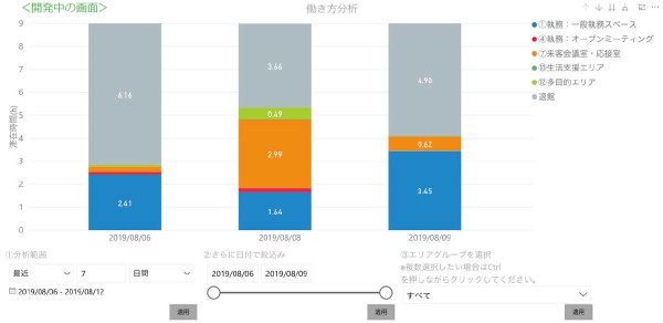 「Beacapp Here Pro」の開発中の画面 出典：所在地⾒える化ソリューションBeacapp Hereより(※）