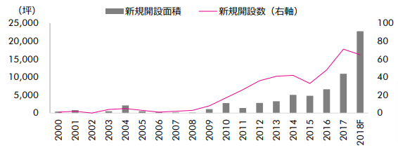 「コワーキングオフィス 新たな働き方のプラットフォーム」（CBRE）