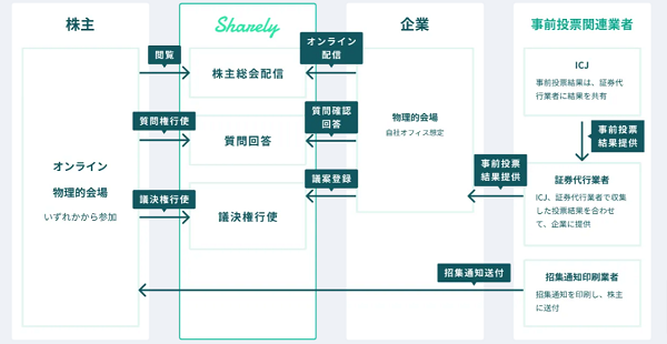 「Sharelyp」サービスサイトより（※）