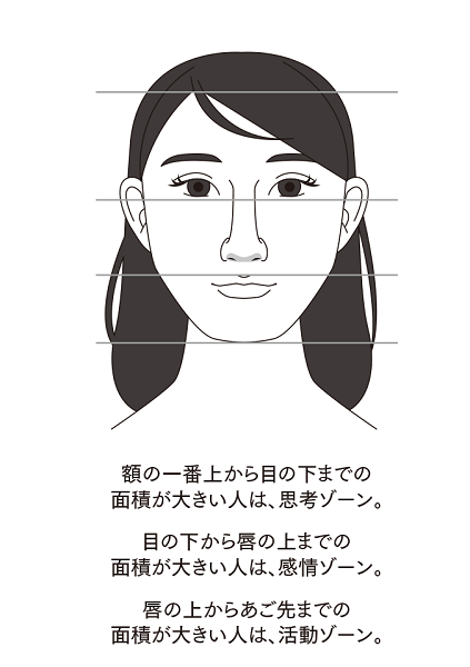 人の性格を顔から理解する 相貌心理学 をビジネスに活かす 日本唯一の相貌心理学教授 佐藤ブゾン貴子氏インタビュー 専門家に聞く アスクル みんなの仕事場