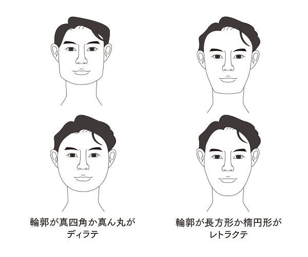 ディラテ＝どっしり型の輪郭、レトラクテ＝細い輪郭（著書「人は顔を見れば99%わかるフランス発・相貌心理学入門」より　イラスト／森海里　※）