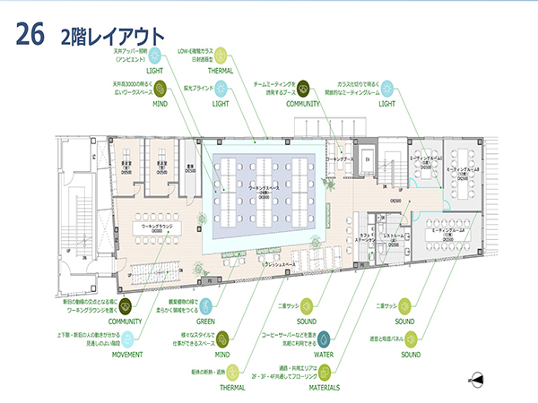 同　WELL認証指標に基づくレイアウト全体（※）