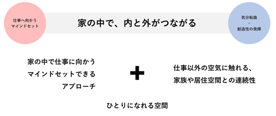 コスモスイニシア資料より（※）