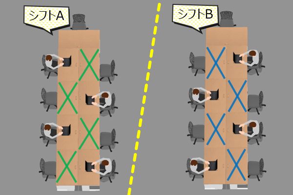 「新しい生活様式」では、「ローテーション勤務」も挙げられています。