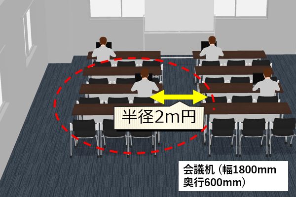 執務時の身体的距離の確保のため、使わなくなったセミナー室を執務室に転用する例がこちらです。(CGでは表現されていませんが、この場合、全員マスク着用が推奨されます)