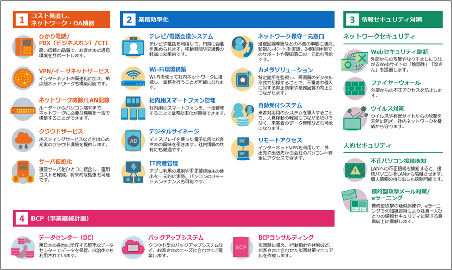 NTT東日本は移転プロジェクト全般にわたるソリューションを提供している。回線工事は「1」の中の1項目だ（出典：NTT東日本提供）（※）