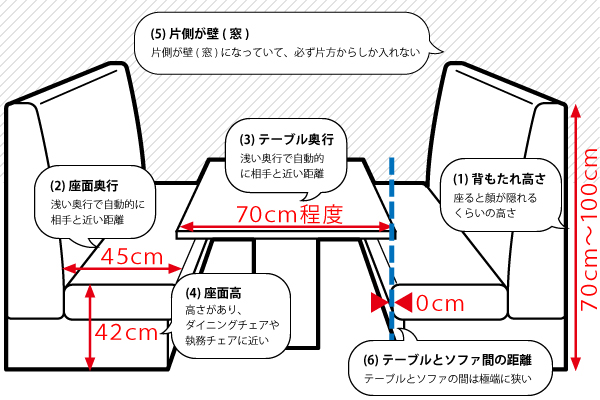 イマドキのオフィスには必須かも オフィス内 ファミレス席 大研究 前編 最新 オフィスづくり 作り ラボ アスクル みんなの仕事場