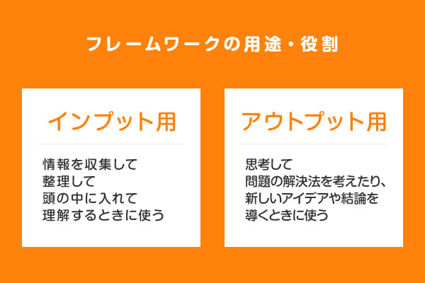 では、さっそく、3つのフレームワークについて、具体例を交えながら、「インプット用」と「アウトプット用」の使い方を紹介していきましょう。