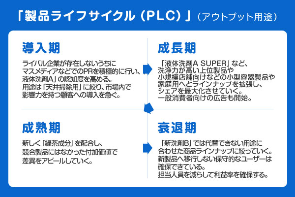 次に、基本セオリーに従って、打つべき施策についてのおおまかな仮説をアウトプットしてみましょう。