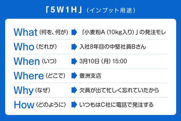 このケースで、ミスの実態を把握したり報告したりするために、「5W1H」をインプット用のフレームワークとして使って、情報を収集、整理してみると、どうなるでしょうか。