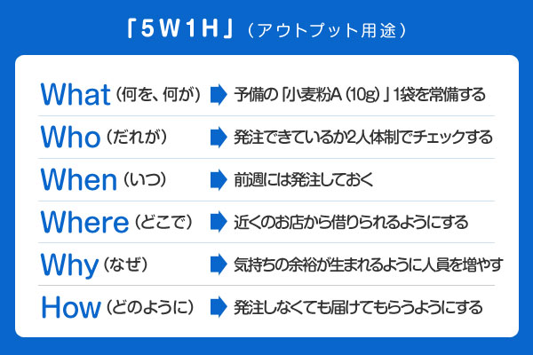 具体的には、「5W1H」のいずれかを変更することで、ミスの発生を防ぐ方法を考えることになります。