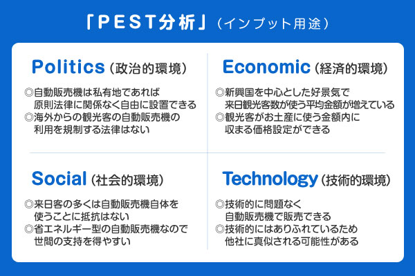 このケースの外部環境についての情報を「PEST分析」で収集・整理してみると、このようになります。