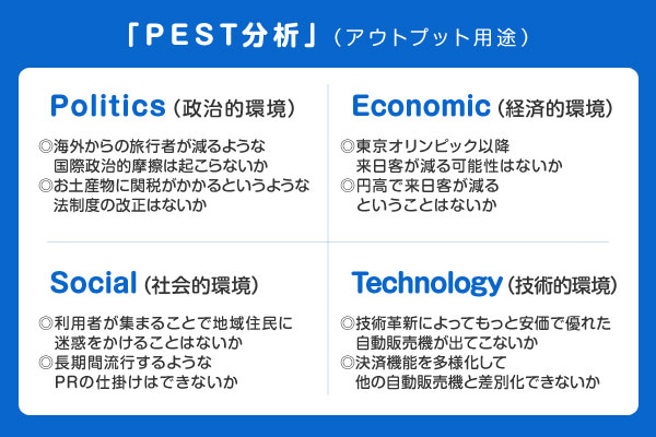 では、続いて、自動販売機設置後の普及のためのアイデアや、将来発生する可能性がある問題といったアウトプット要素を「PEST分析」で考えてみましょう。