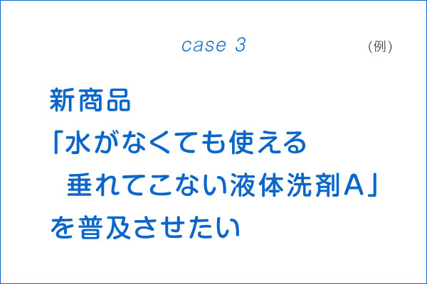 では、具体的なケースで「製品ライフサイクル（PLC）」の有効性を考えてみましょう。