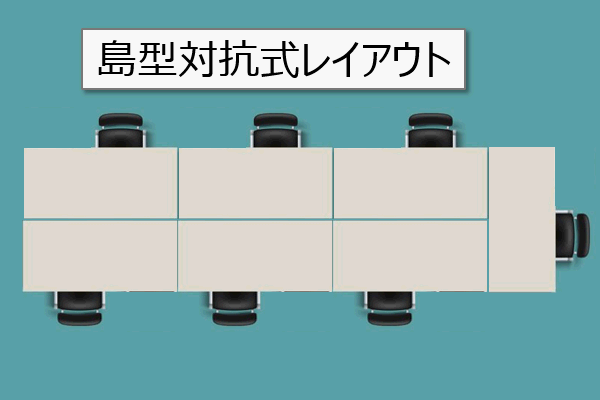 日本のオフィスで一般的なレイアウトは、上の図のように、部や課というチームで集まって向き合っているタイプで、島型対抗式と呼ばれています。この方式は、組織図に沿って座席をレイアウトしている関係で、課などのチーム内のコミュニケーションに好都合で、組織図通りにマネジメントするのに向いているため、多くの企業で長らく採用されてきました。