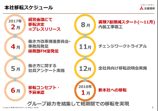 同社社内資料「本社移転と働き方の取り組み」から（※）