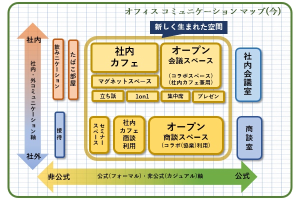 新しいオフィス コミュニケーション マップ