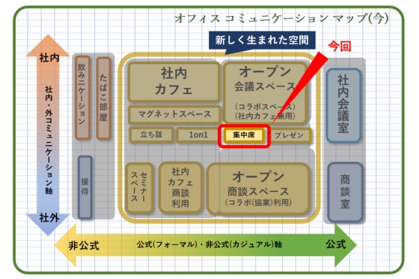 オフィスコミュニケーションマップ　みんなの仕事場作成