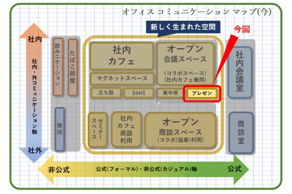 (「みんなの仕事場」にて作成 )