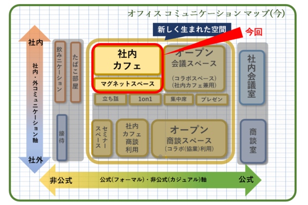 社内カフェスペースが人気の理由 雑談の重視 これからのオフィスづくりのヒント 4 最新 オフィスづくり 作り ラボ アスクル みんなの仕事場