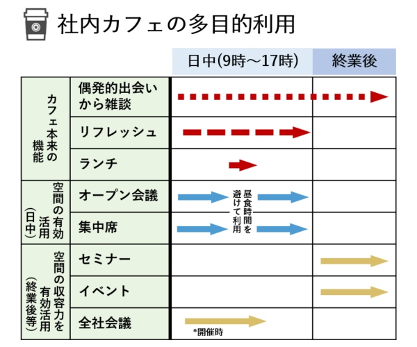  (「みんなの仕事場」にて作成 )