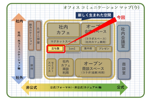 (「みんなの仕事場」にて作成 )