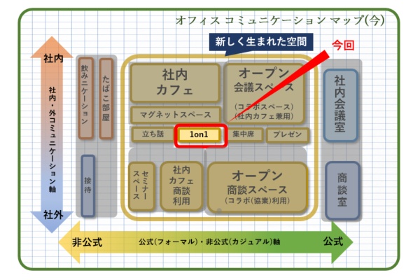 (「みんなの仕事場」にて作成 )