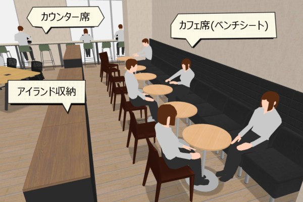 カフェ空間になっています。右側のカフェ席は、ランチ、休憩だけでなく、1人仕事や2～3人の打合せにも使えます。ベンチシート側の空間を仕切るのは、アイランド収納です。各所にアイランド収納を設置して収納量を確保しつつ、緩やかな間仕切りとして機能しています。収納の天板に木目調の天板オプションをつけているので立ち話スペースとしても使えます。