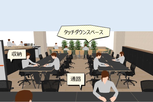 こちらも同様の執務デスクのエリアになります。ただ、手前の島と奥の島では向きを変えることで単調になることを防いでいます。通路をジグザグにして歩き回る機会を増やしています。さらに先にはタッチダウンスペースがあります。