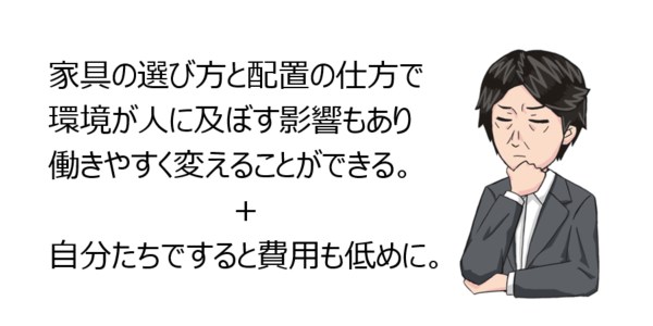 家具の選び方と配置の仕方で環境が人に及ぼす影響もあり働きやすく変えることができる。＋自分たちですると費用も低めに。