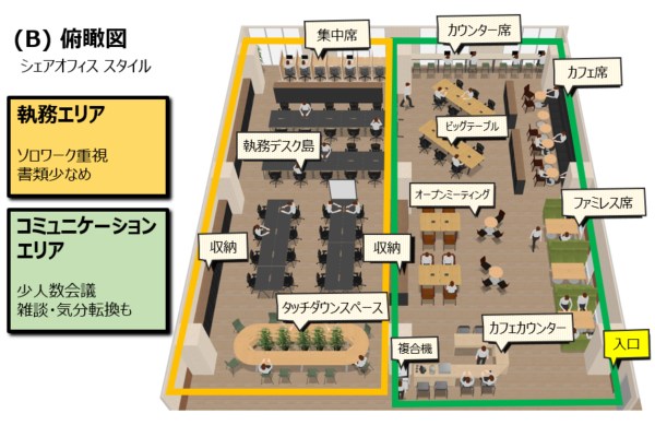 機能的なオフィスはレイアウトのルールで８割方つくれる 初心者でもプロっぽくできるオフィスレイアウト 第1回 最新 オフィスづくり 作り ラボ アスクル みんなの仕事場