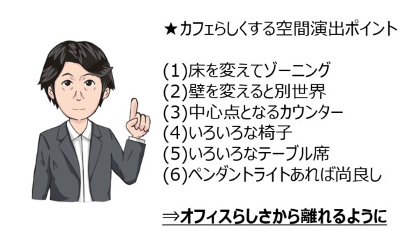 ★カフェらしくする空間演出ポイント(1)床を変えてゾーニング(2)壁を変えると別世界(3)中心点となるカウンター(4)いろいろな椅子(5)いろいろなテーブル(6)ペンダントライトあれば尚良し⇒オフィスらしさから離れるように