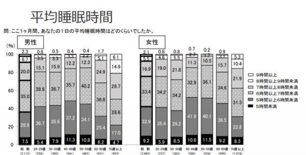 参考：平成29年「国民健康・栄養調査」の結果（厚生労働省）［外部リンク］（※）