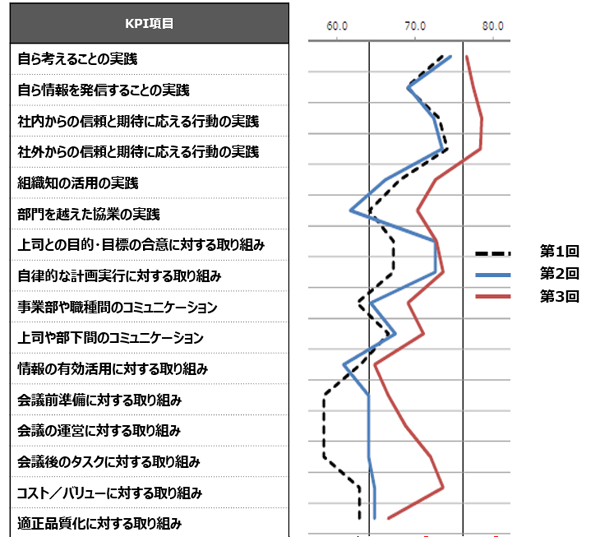 同社社内資料より　(※)