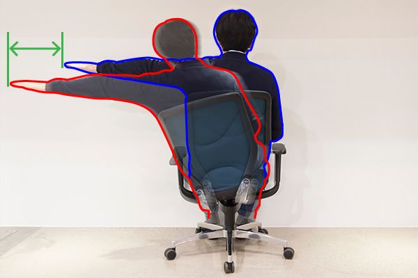 2枚の写真を合成してみると、緑の矢印の間隔が伸びた分です。かなり遠くまで手が伸びます。遠くのものが取れて便利(！)なんて使い方もできたりしますが、重要なことは、椅子に座っているのに身体が自由に動かせるということなのです。